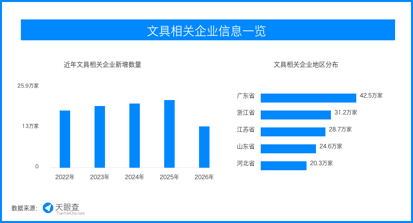 开学季绿色文具消费升温，学习用品产业链进入品质分化期