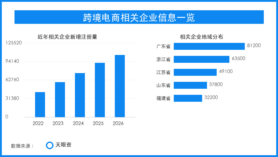 跨境展会启幕，产业带出海从铺货转向合规选品