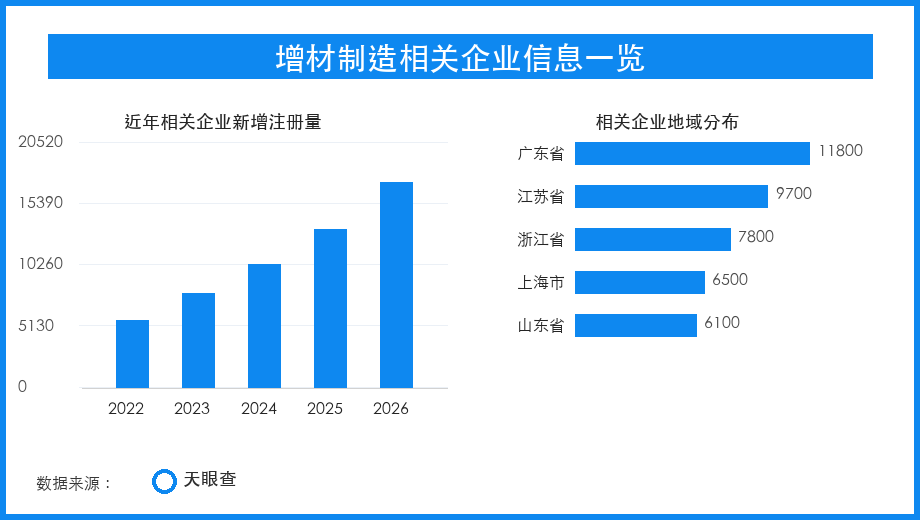 增材制造走向生产线，工业零部件小批量交付提速