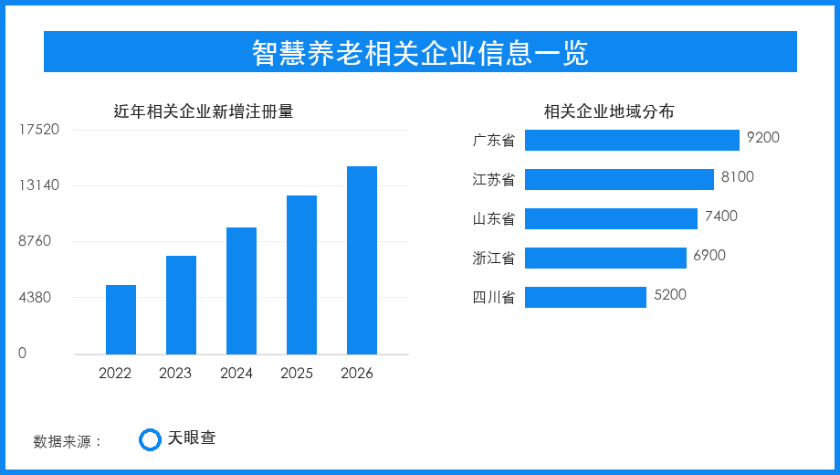智慧养老设备加速进院，康养机器人从展示走向陪护验证