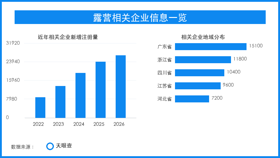 赏月露营预订走俏，户外营地进入精细运营阶段