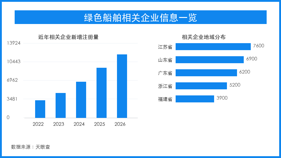 绿色船舶订单升温，海工装备链条加速低碳转型