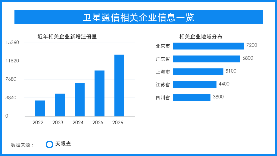 应急通信试验加速，星地融合为全域网络补盲