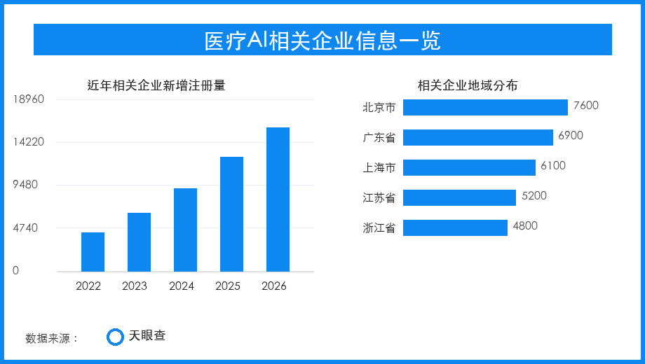 医疗AI影像加速落地，基层诊疗补上智能辅助工具